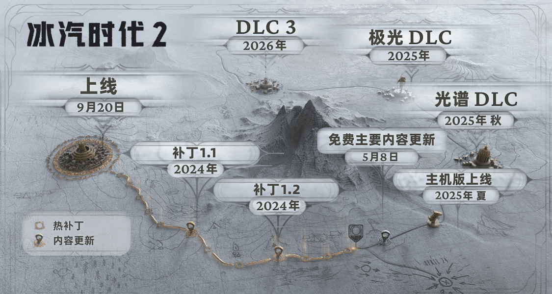《冰汽时代》DLC上线计划表公开！主机版将于今年夏天上线！