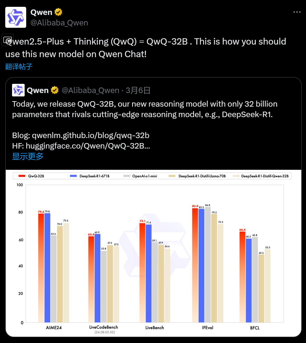 比肩DeepSeek！阿里开源推理大模型，登顶全球第一！