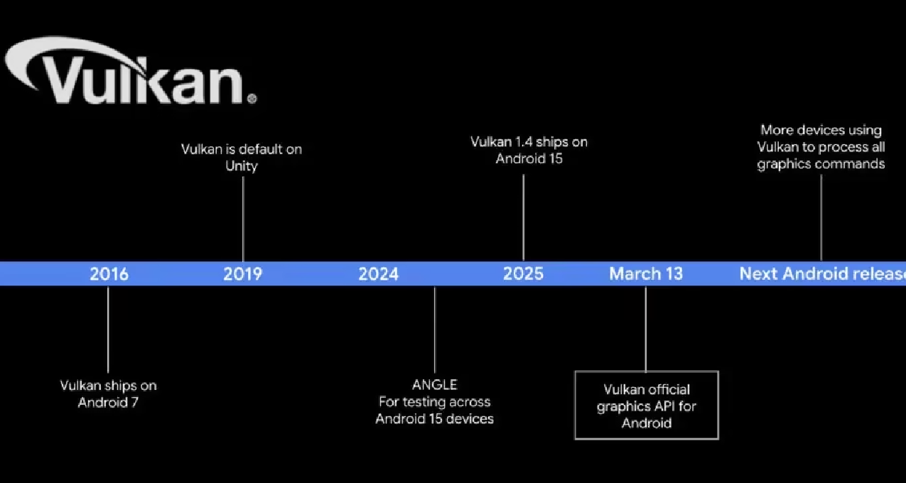 PC遊戲手機移植更容易？Android 全面擁抱 Vulkan