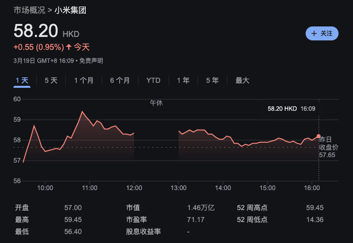 看完財報才知道，去年的小米像個戰神。
