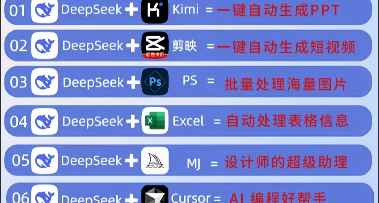 DeepSeek最強搭子組合