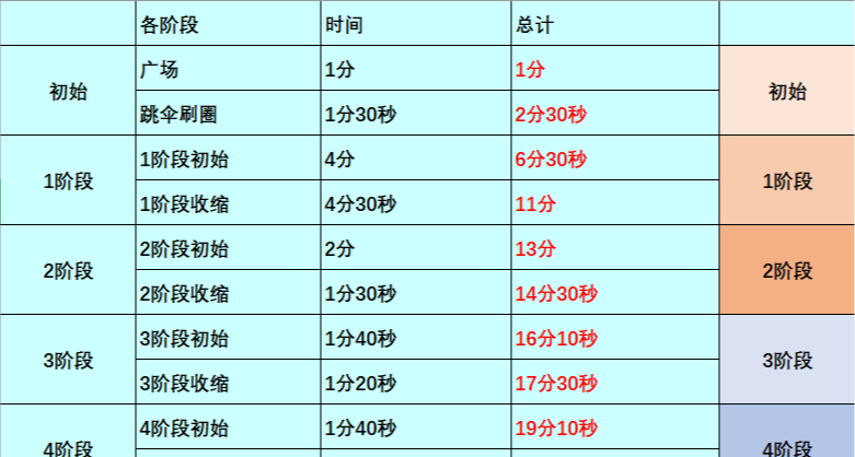 PUBG 8x8地图 各阶段刷圈时间统计