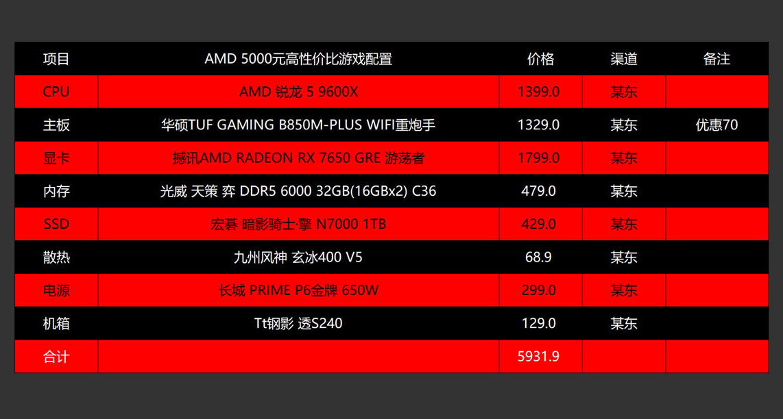 618想配機的看過來，5000-16000元高性價比電腦配置推薦