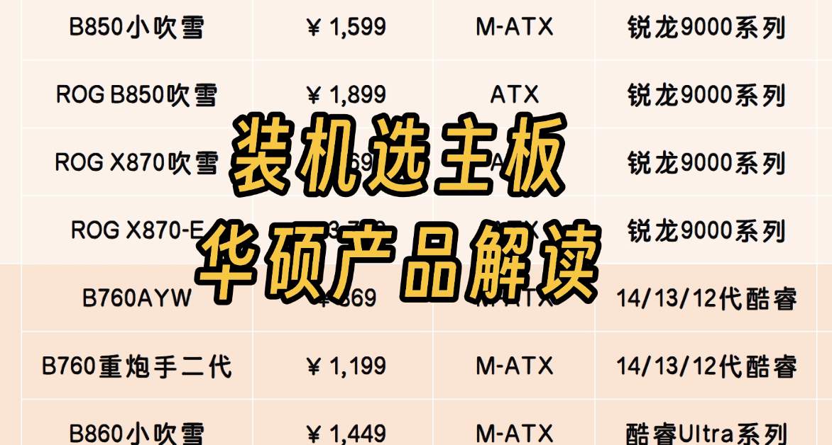 618裝機主板大亂鬥，AMD和Intel應該怎麼選？——華碩篇