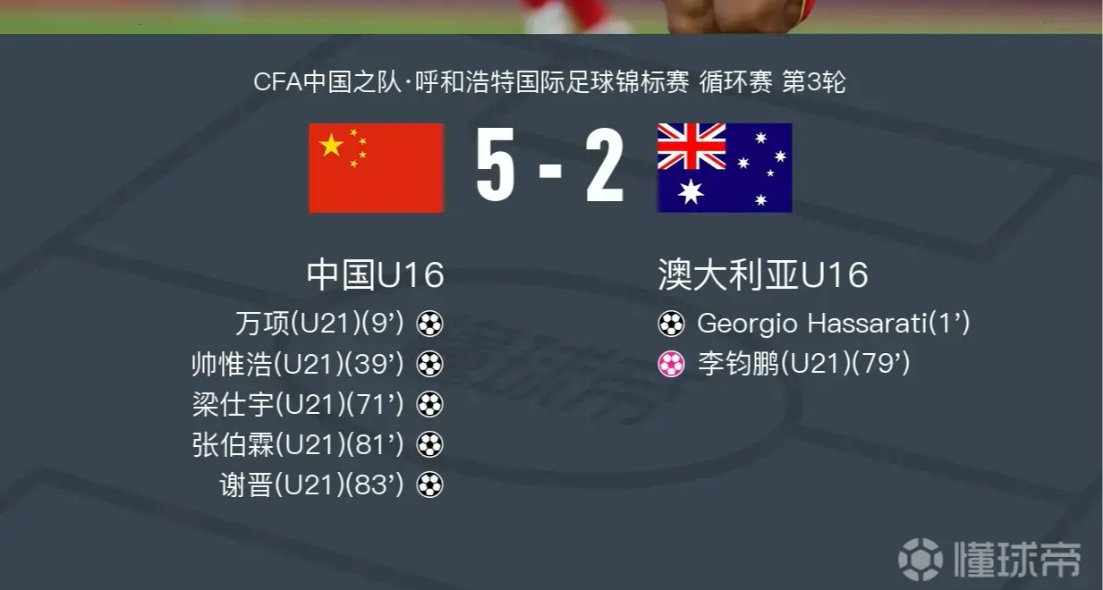U16国少5-2澳大利亚国少夺冠！