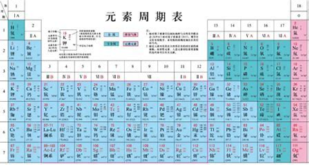 翻譯化學元素週期表的祖師爺——清代化學家徐壽