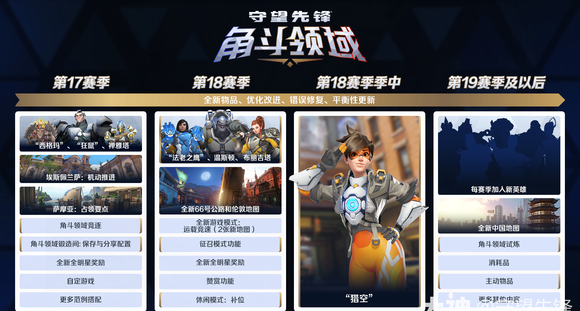 角鬥領域未來計劃（省流版）