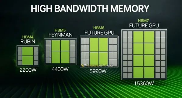 AI GPU功耗将达15000瓦 NVIDIA正式进军核电站