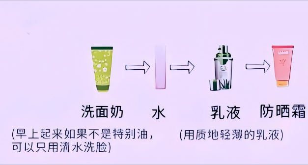 全套护肤步骤是怎么样，男生又应该怎么做？