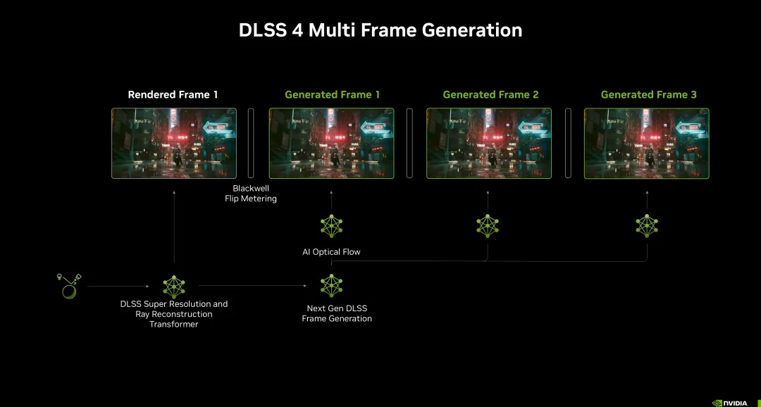 綠廠再放新大招，DLSS Transformer更新顯存佔用降低20%