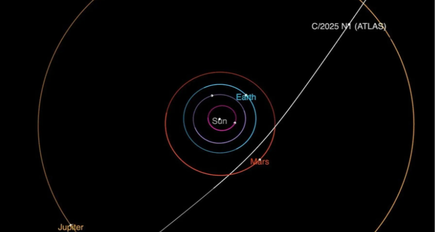 太陽系來了個新物體：外星系不明物體造訪太陽系