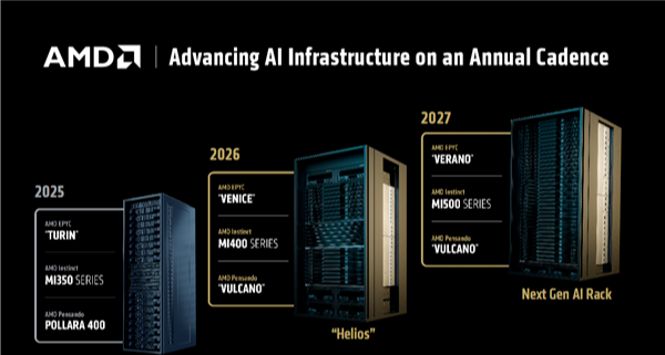 AMD Zen6風雨欲來 衝擊7GHz！神軟提前支持