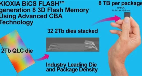 史無前例、全球最大！鎧俠發佈245TB SSD