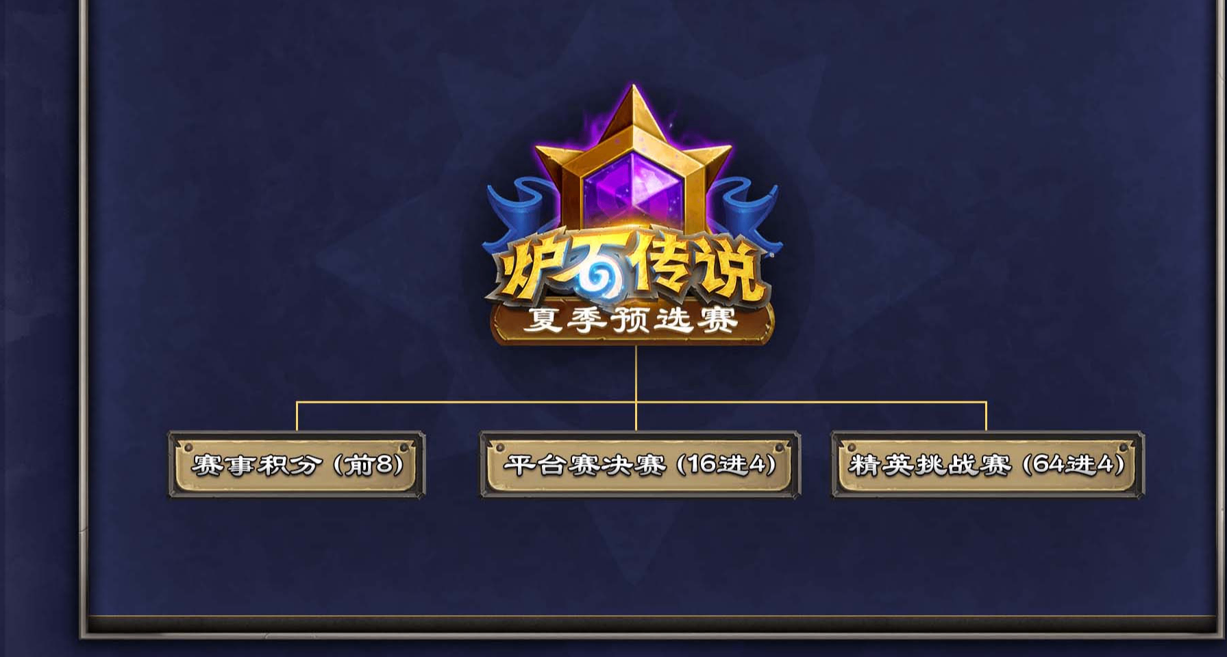 炉石传说夏季预选赛落幕——冠亚军卡组分享