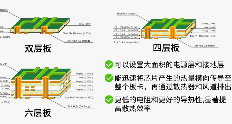 不只是電路的“骨架”：PCB板如何決定電子產品的成敗
