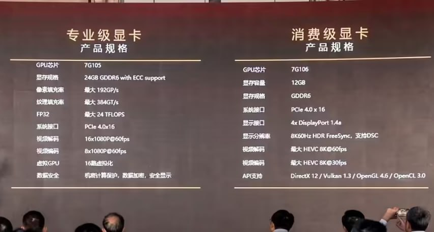 礪算科技發佈國產首款6nm顯卡7G106，性能超RTX 4060約10%