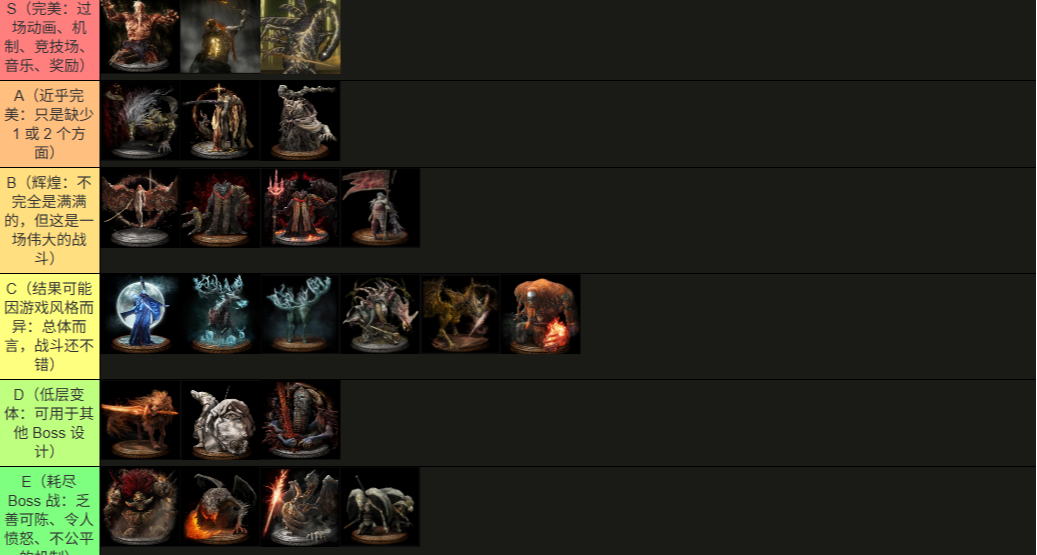 簡單易懂，輕鬆教會你使用Tiermaker製作排名表！