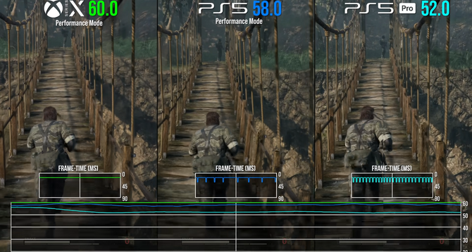 没有一台主机能稳定 60fps 运行《合金装备 Δ：食蛇者》