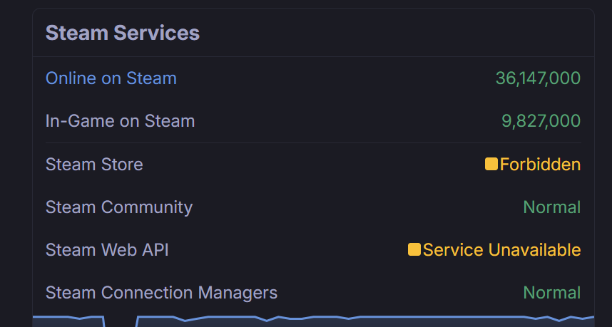 丝之歌把Steam干趴了