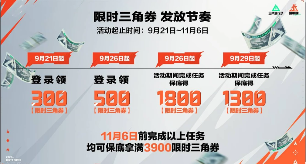 《三角洲行動》洲年慶活動盤點，限時3900券，大家會用來買什麼？