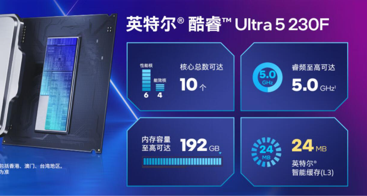 什麼？1000多的U5 230F現在連800多的銳龍7500F都打不過了？