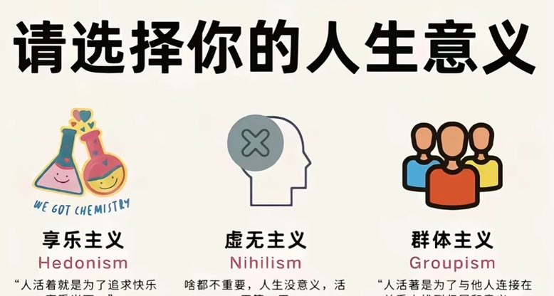 請選擇你的人生意義