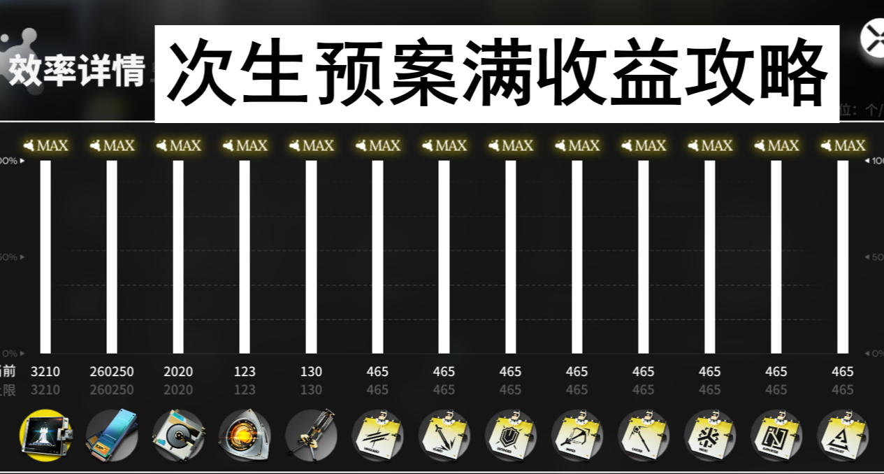 【次生预案】RM-1到RM-6最高收益打法，运河流，装备流，巫术流