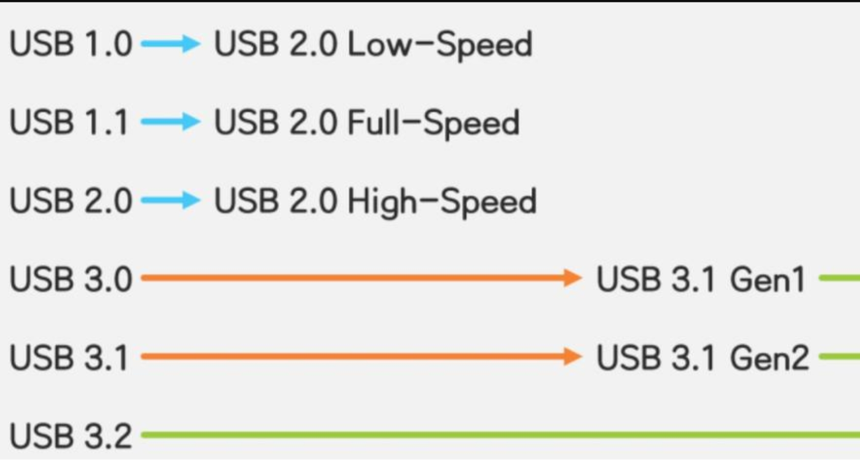 电脑上这么多usb接口到底有啥不一样？