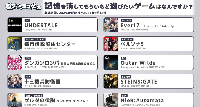 日媒举行的投票活动『想抹去记忆再玩一次的游戏』TOP10