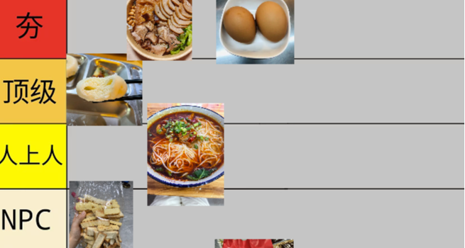 从夯到拉，锐评大学生早饭选择