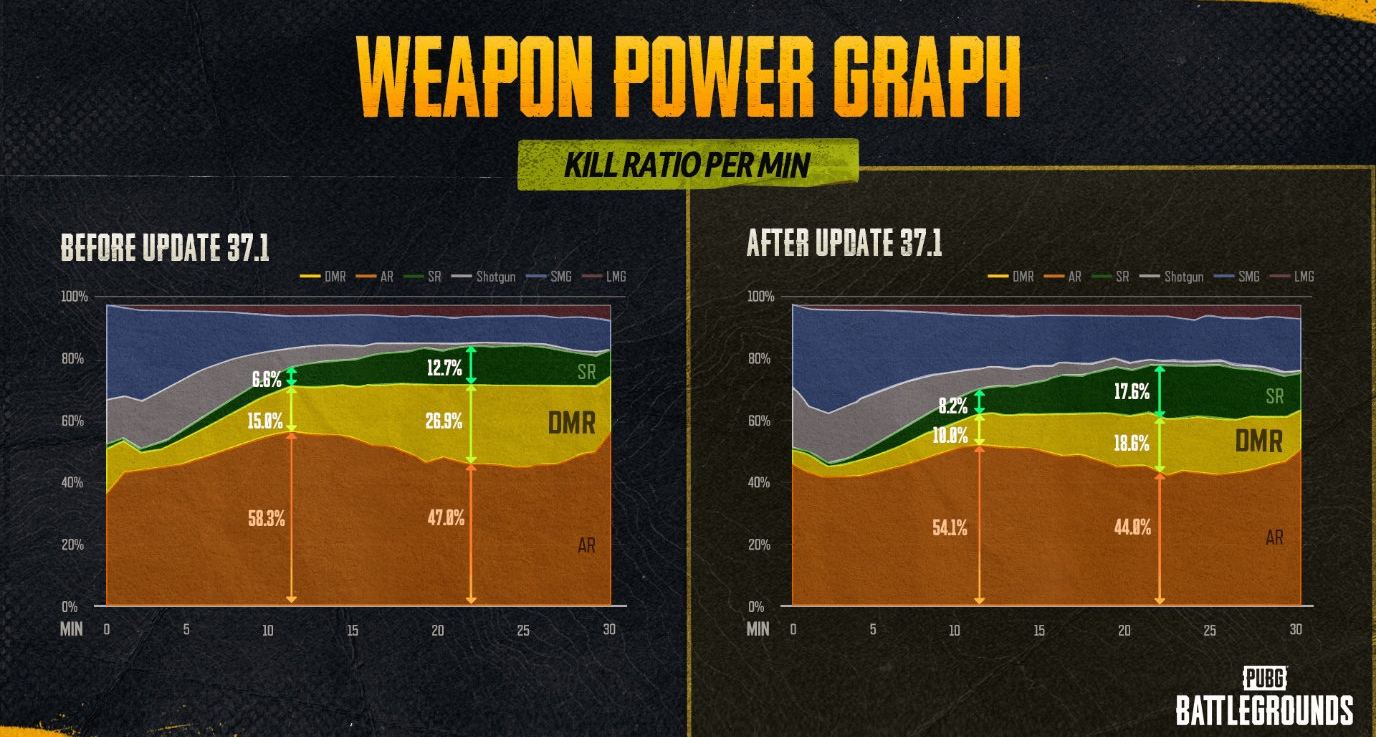【PC】开发者日志：枪械平衡简化版，轮椅即将削弱，连狙即将调整