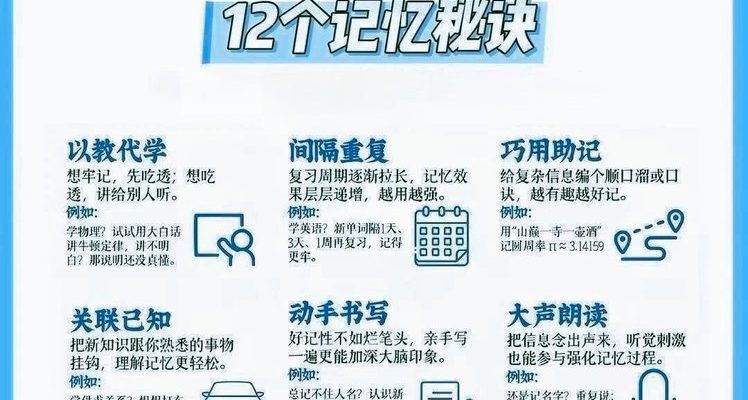 解鎖大腦潛能：12個科學記憶法助你高效學習