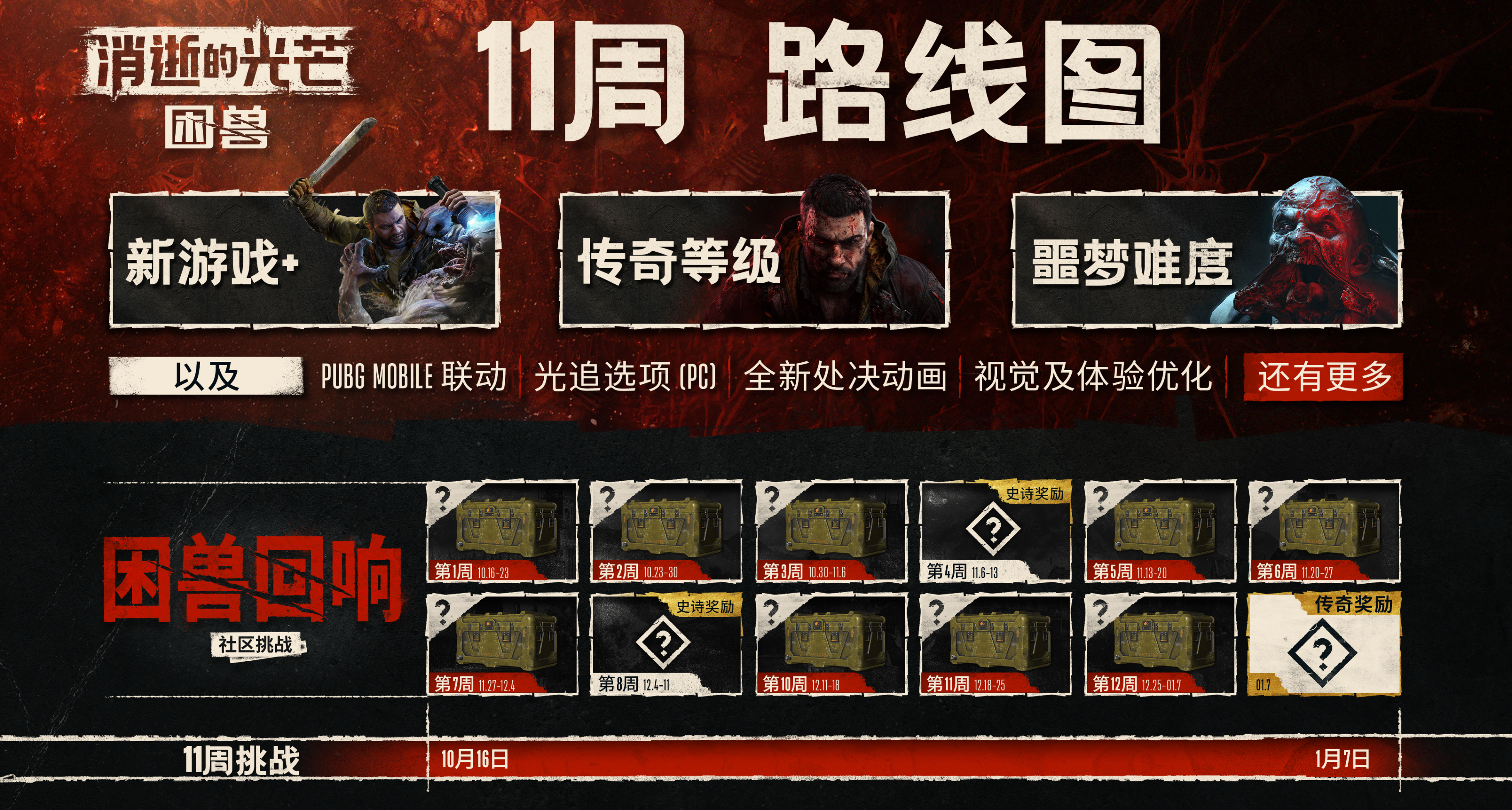 這不得玩到明年？《消逝的光芒：困獸》11周路線圖奉上！