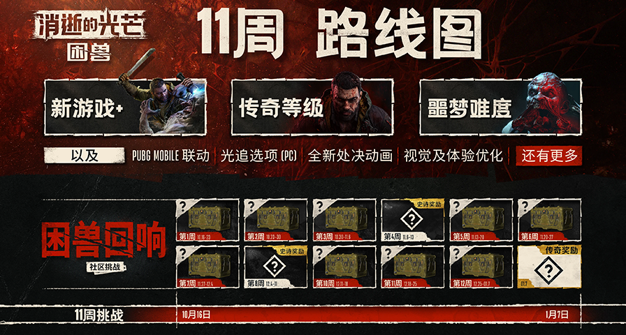 《消逝的光芒：困獸》更新路線圖公佈