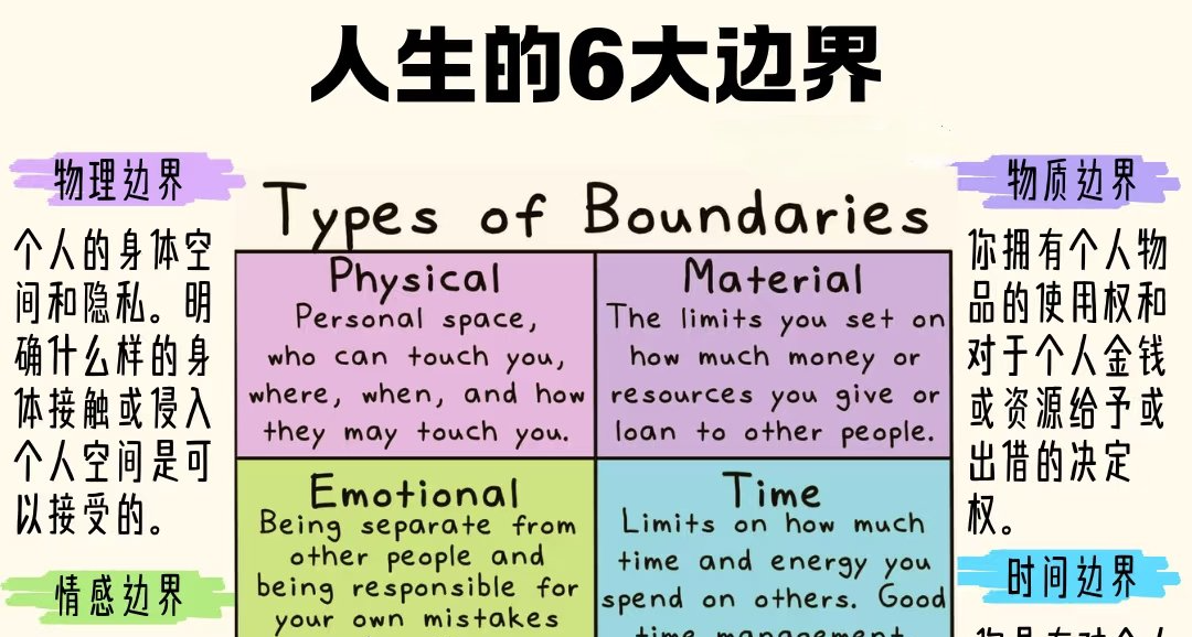 人生的悬崖边界：看清那条无形的自我界线