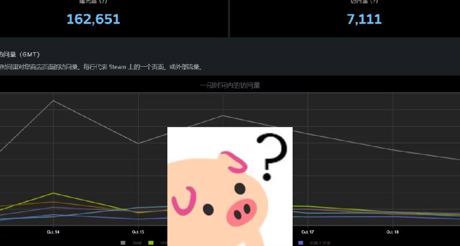 好消息新品節最後一天終於刷到好位置了，壞消息最後一天沒流量了