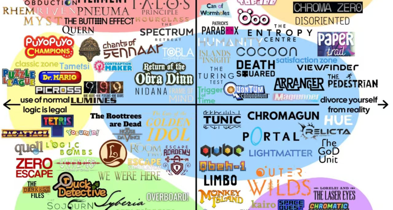 Alexander的解謎遊戲座標圖遊戲整理清單