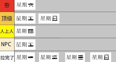 從夯到拉,銳評星期一到星期天