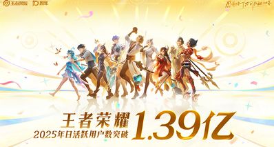 《王者榮耀》2025年全球日活躍用戶數突破1.39億
