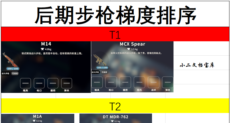 《逃離鴨科夫》新手攻略——步槍篇，步槍強度排名出爐！