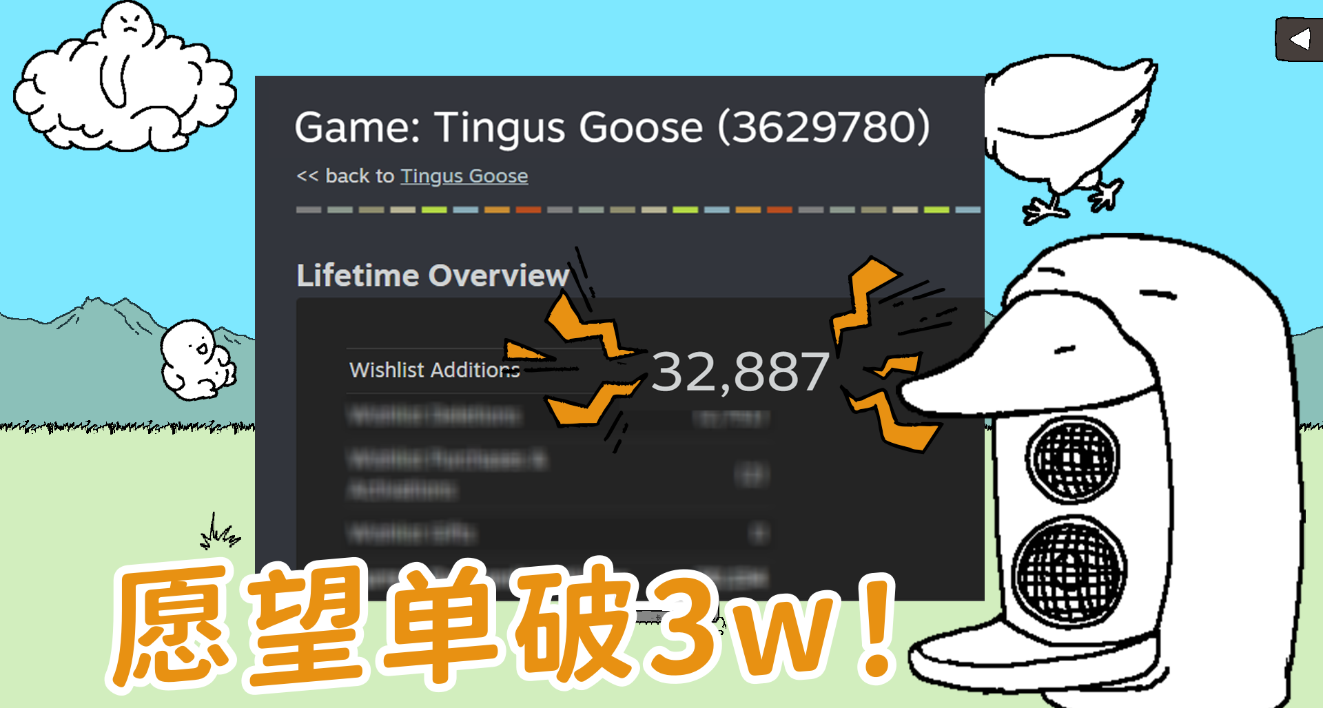 《神經鵝》3萬願望單達成！下週公佈定檔日期及定價！