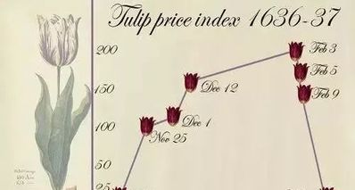 四百年前的人們是怎麼炒作飾品的?
