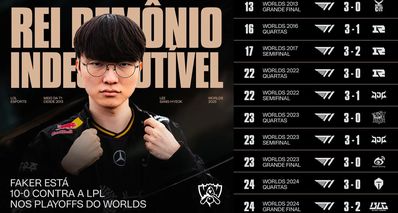 還是做不到嗎……SKT繼續保持S賽對LPL隊伍不敗金身,大場13連勝