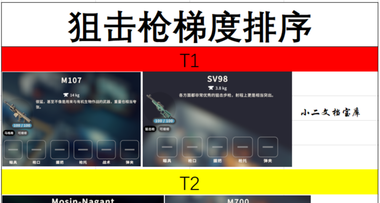 《逃离鸭科夫》新手攻略——狙击枪篇，狙击枪强度排名出炉！