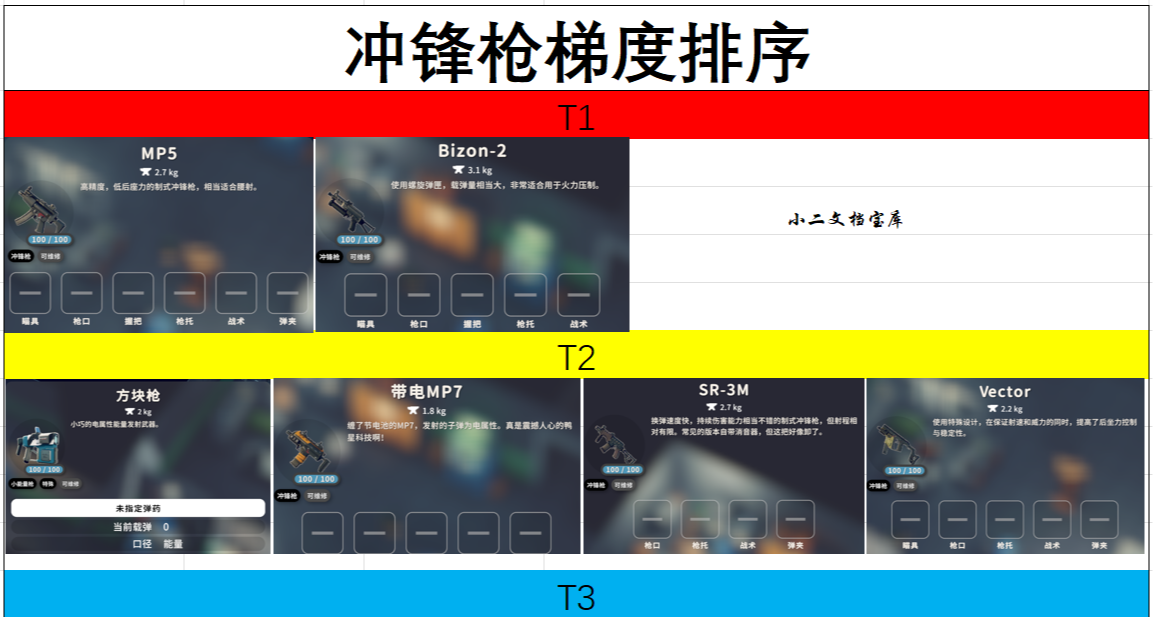 《逃离鸭科夫》新手攻略——冲锋枪篇，冲锋枪强度排名出炉！