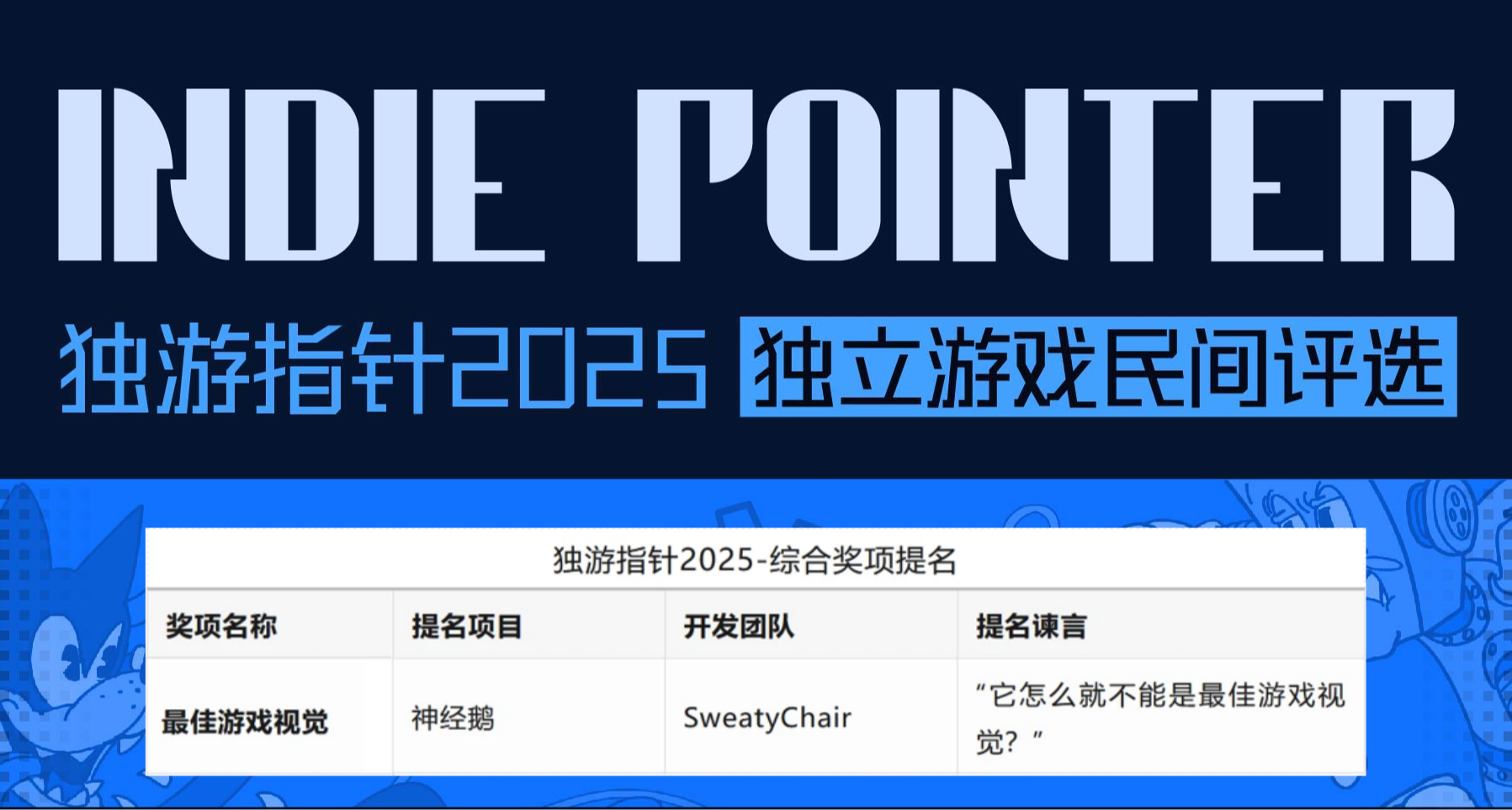 《神經鵝》入圍「獨遊指針」最佳遊戲視覺提名！