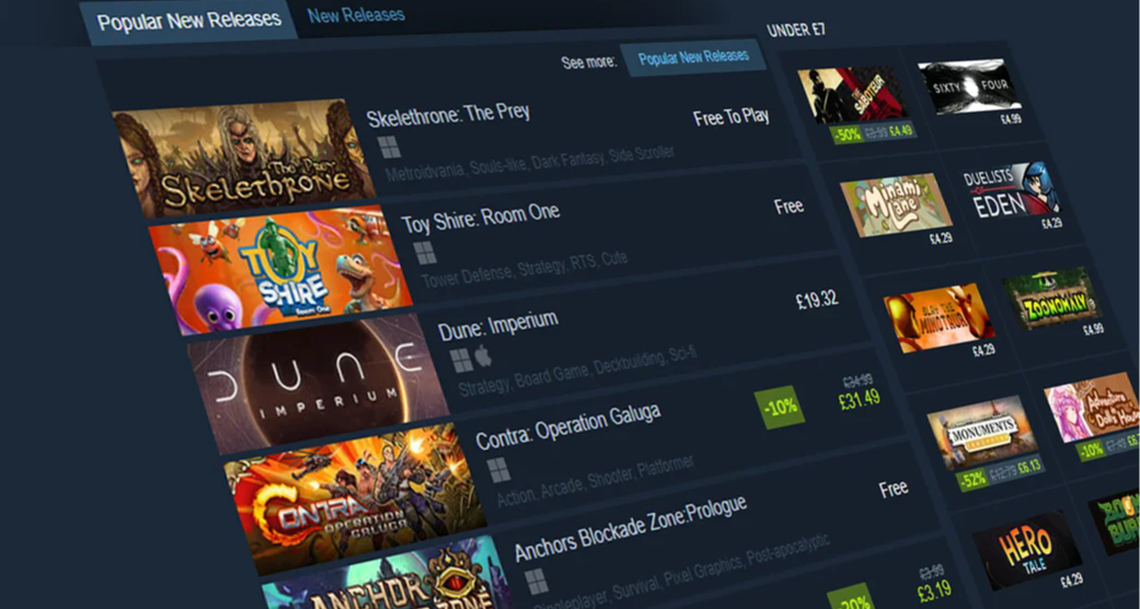 72% 的開發者認爲 Steam 在 PC 遊戲市場處於壟斷地位
