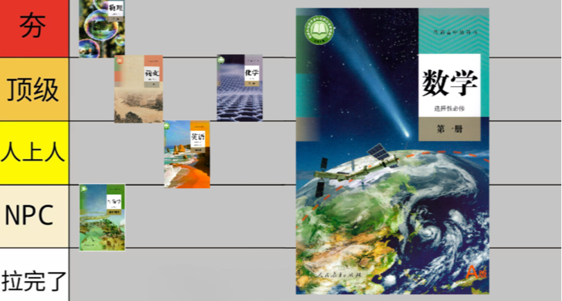 从夯到拉，锐评理科生眼中各科目难度