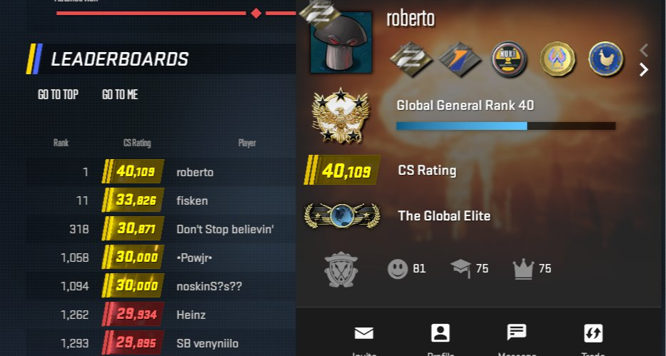 CS2首個優先40000分出現！209場比賽中勝率高達80.86%