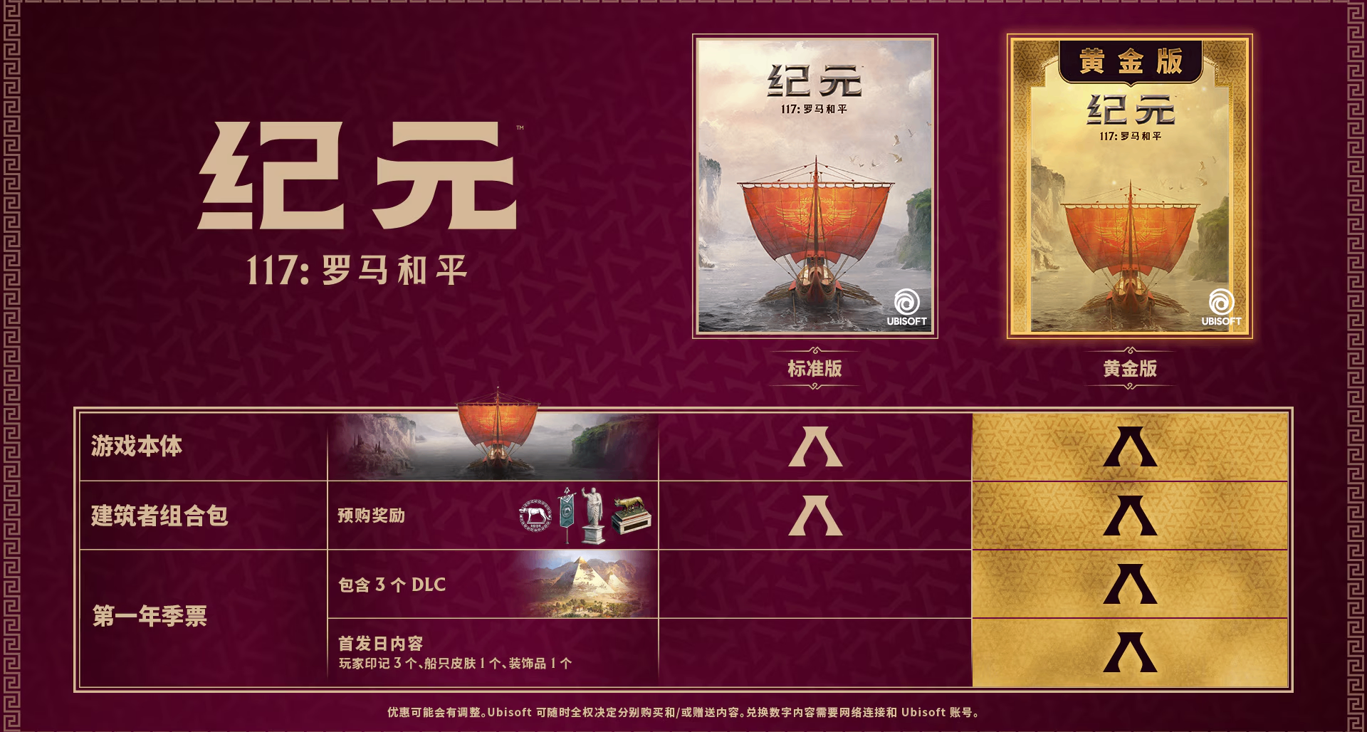 《紀元117：羅馬和平》版本內容